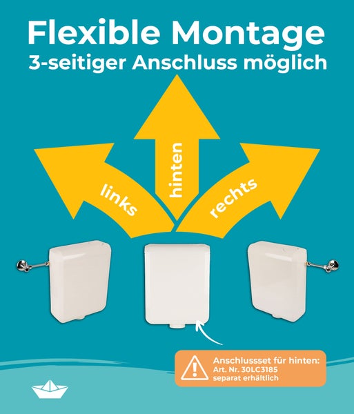 Grafik zur dreiseitigen Montage eines Spülkastens mit Anschlussmöglichkeiten links, rechts und hinten sowie Hinweis zum Anschlussset.