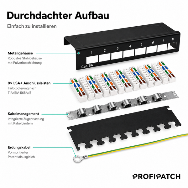 Aufbau Kategorie 6A Patchpanel mit 8 Ports, Metallgehäuse, LSA-Anschlussleisten, Kabelmanagement und Erdungskabel. Profipatch Logo.