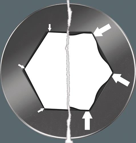 Sechskantprofil mit Markierungen