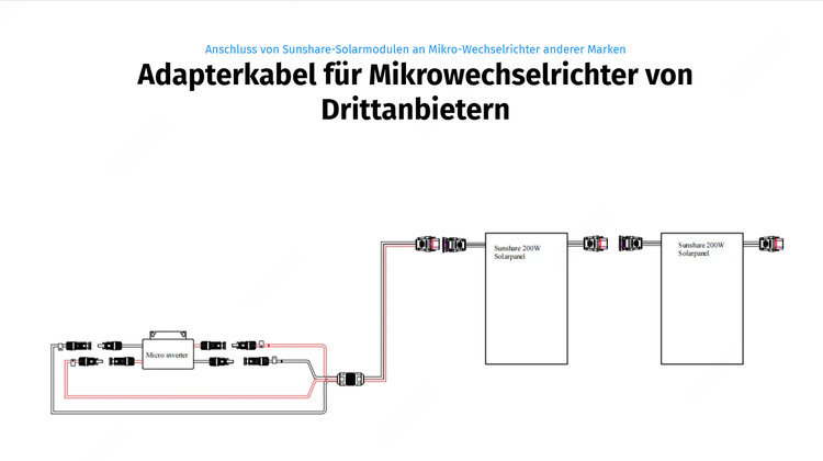 Schematische Darstellung des Anschlusses von Sunshare Solarmodulen an einen Mikro-Wechselrichter mittels Adapterkabel.