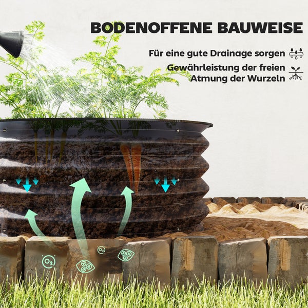 Infografik zu einem Hochbeet mit bodenoffener Bauweise für optimale Drainage und Belüftung der Pflanzenwurzeln.
