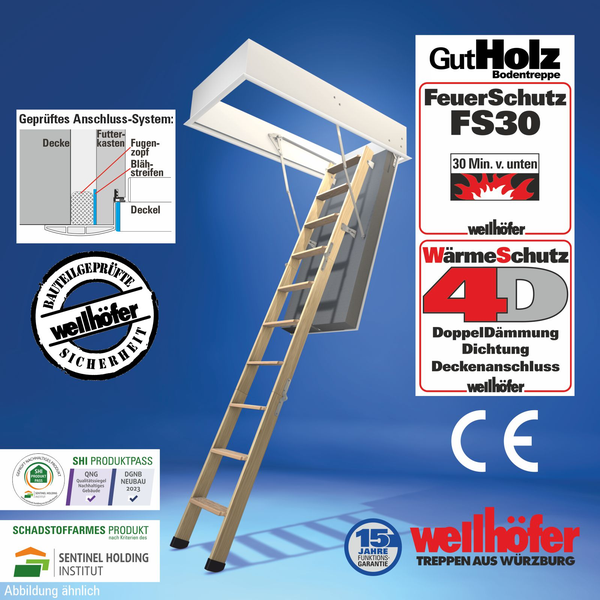 Wellhöfer Bodentreppe GutHolz FS30 mit Feuerschutz und Wärmeschutz 4D für den Einbau in die Decke inklusive technischer Details und Siegel.