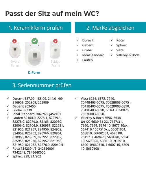 Infografik zur Kompatibilitätsprüfung von WC Sitzen mit Keramikform, Marken und Seriennummern für die Passgenauigkeit am Toilettenbecken.