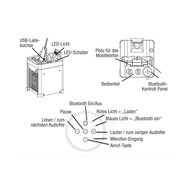 Diagramm einer USB Ladebuchse, LED Licht, LED Schalter, Platz für Mobiltelefon, Bedienelement und Bluetooth Kontrollpanel
