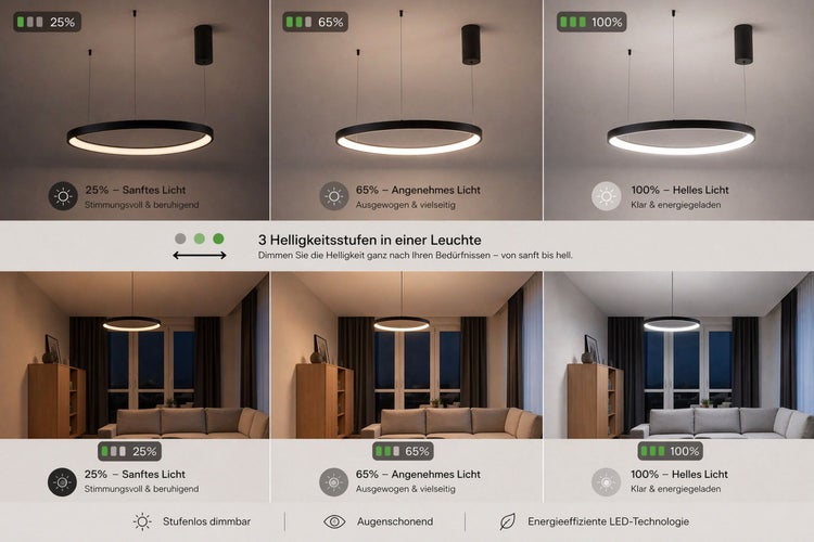 Ringförmige LED-Pendelleuchte im Wohnzimmer mit drei Helligkeitsstufen von 25, 65 und 100 Prozent. Dimmbar, augenschonend und energieeffizient.