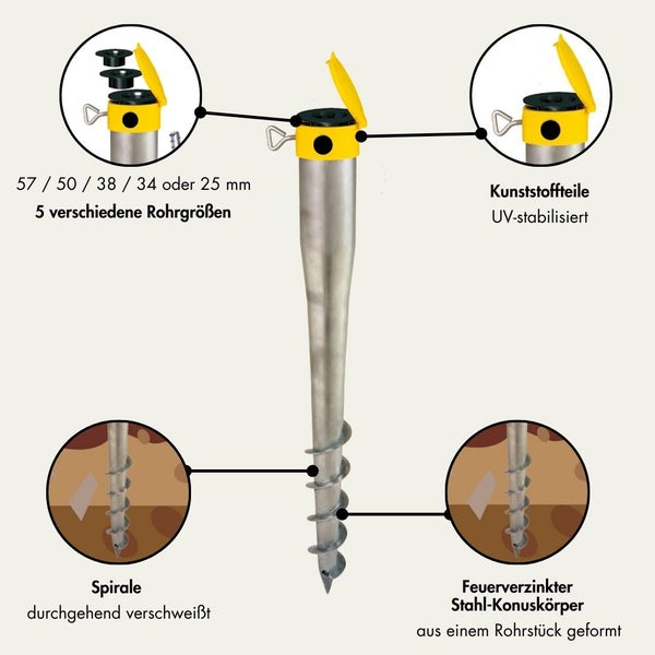 Feuerverzinkte Bodenhülse aus Stahl zum Einschrauben mit Adaptern für verschiedene Rohrdurchmesser und UV-stabilisierter Kappe.