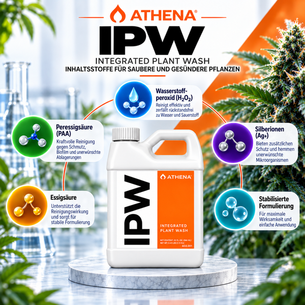 Athena IPW Integrated Plant Wash Reinigungsmittel in der Kunststoffflasche mit Darstellung der enthaltenen Wirkstoffe für gesunde Pflanzen.