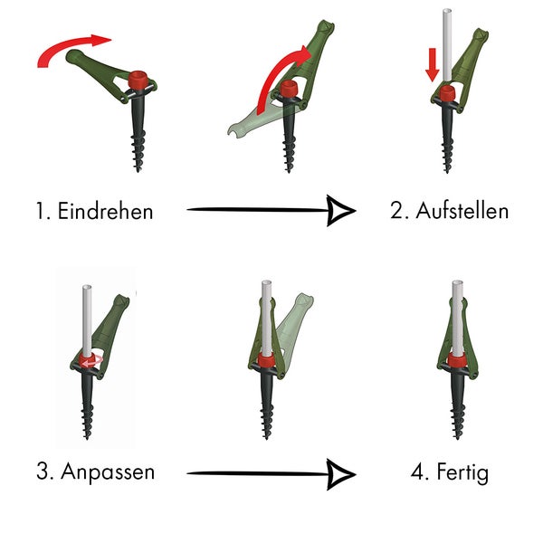 Illustration der vier Montageschritte einer Einschraub-Bodenhülse: Eindrehen, Aufstellen, Anpassen und Fertigstellen.