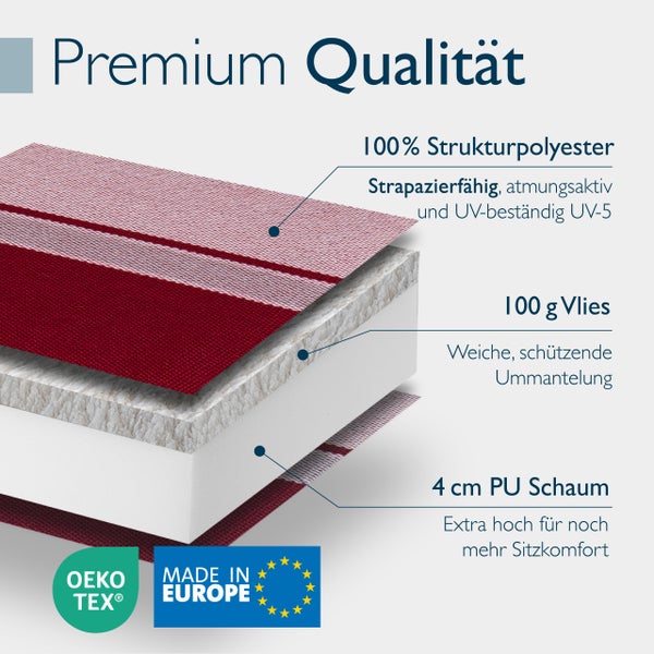Aufbau einer Polsterauflage mit Strukturpolyester, Vlies und Polyurethan Schaum, Siegel Oeko-Tex Standard 100 und Made in Europe