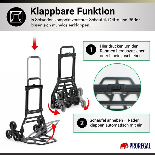 Infografik zur klappbaren Sackkarre von ProRegal mit Anleitung zum Einklappen von Griff, Schaufel und Rädern. ProRegal Logo.
