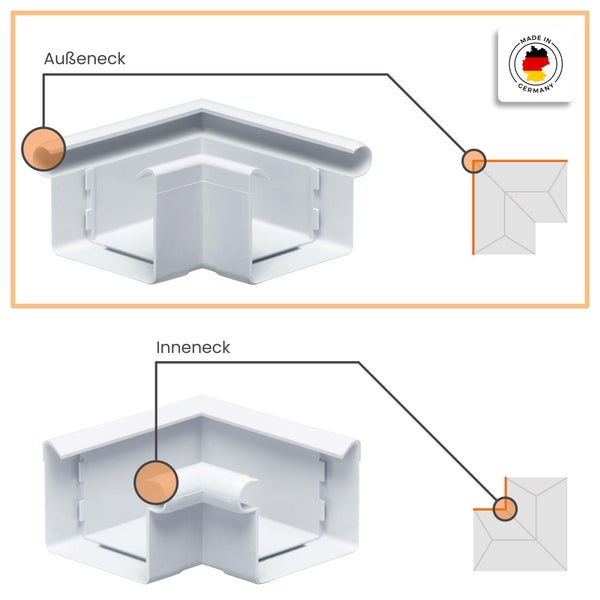 Dachrinnen-Außeneck und -Inneneck aus Kunststoff in Weiß mit Siegel Hergestellt in Deutschland und Montageskizzen.