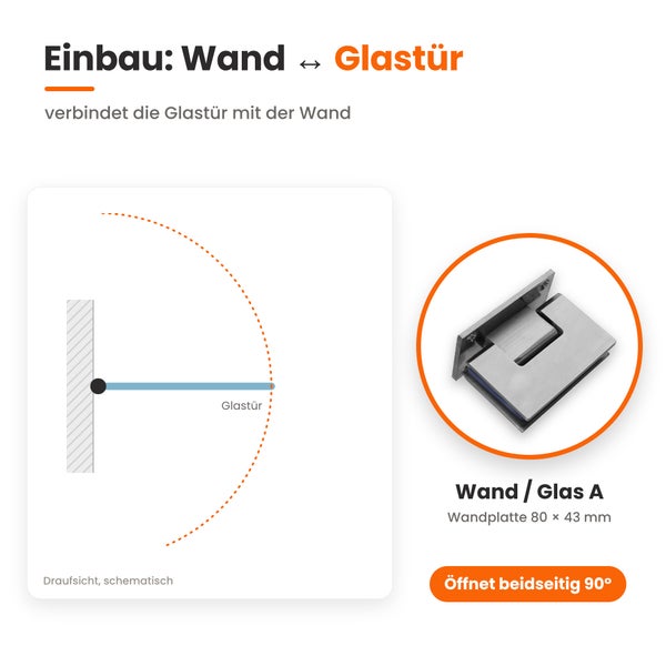 Schematische Darstellung eines Wand zu Glastür Scharniers mit Montageanleitung und technischer Zeichnung zur beidseitigen Öffnung von 90 Grad.
