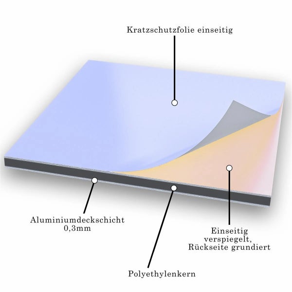 Aufbau einer Aluminiumverbundplatte mit Polyethylenkern, einseitiger Schutzfolie und rückseitiger Grundierung