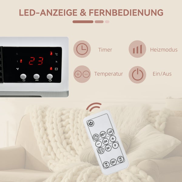 LED-Anzeige und Fernbedienung für Heizgerät mit Funktionen für Timer, Heizmodus, Temperatur und Ein-Aus-Schalter.