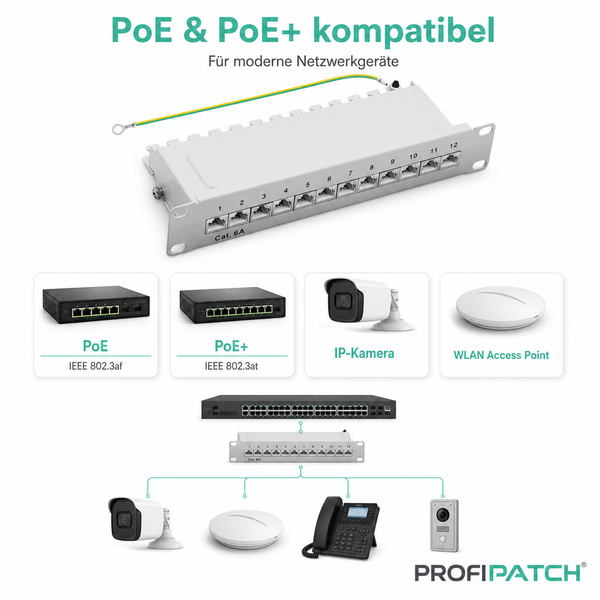 Kategorie 6A Patchpanel mit zwölf Anschlüssen, kompatibel mit Power over Ethernet und Power over Ethernet Plus für Netzwerkgeräte. ProfiPatch Logo.
