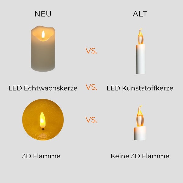 Vergleich von LED Echtwachskerze mit 3D Flamme und LED Kunststoffkerze ohne 3D Flamme