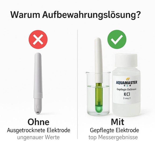Infografik zum Vergleich einer ausgetrockneten Elektrode ohne Schutz und einer gepflegten Elektrode mit Kaliumchlorid Aufbewahrungslösung.