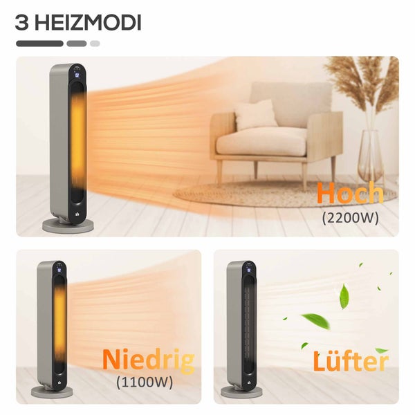 Keramik-Turmheizgerät mit drei Heizstufen: Hoch mit 2200 Watt, Niedrig mit 1100 Watt und ein separater Ventilatormodus.