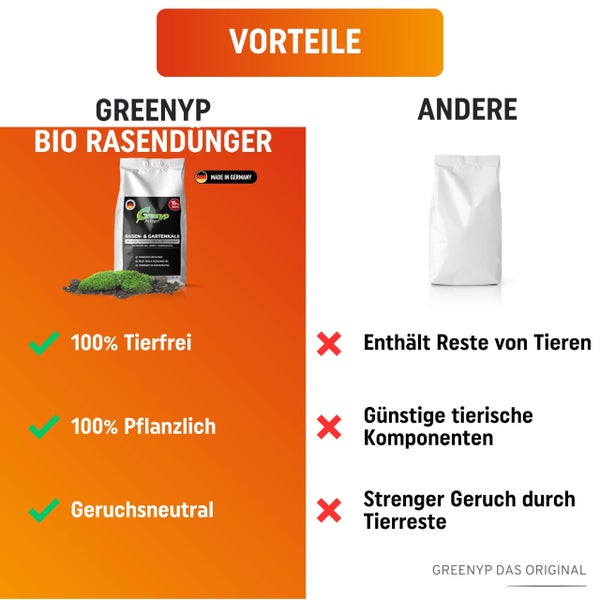 Greenyp Bio Rasendünger I 10,1kg für 250m² I Pflanzlich Organischer Rasendünger mit 3 Monate Langzeitwirkung I staubarm, tierfreundlich und Vegan