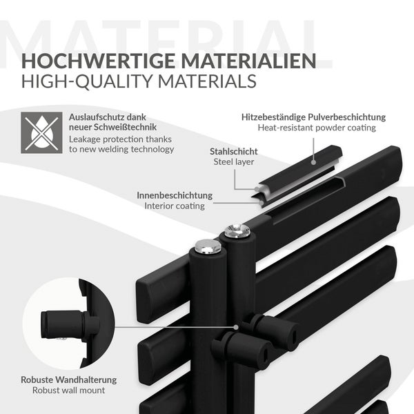 Hochwertige Materialien mit Auslaufschutz, hitzebeständiger Pulverbeschichtung, Stahlschicht, Innenbeschichtung und robuster Wandhalterung.