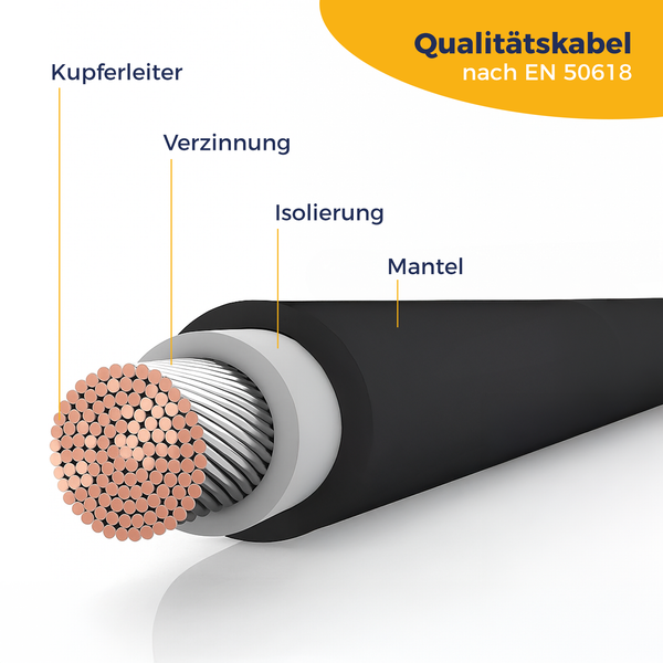 Schematische Darstellung eines Qualitätskabels nach EN 50618 mit Kupferleiter, Verzinnung, Isolierung und Mantel.