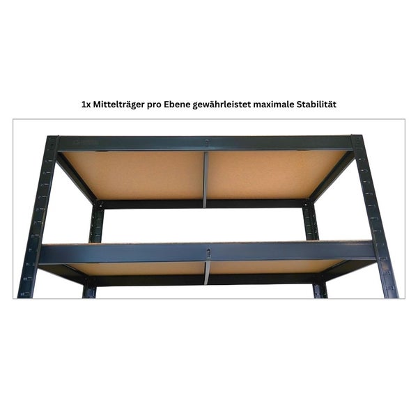 Detailansicht eines Metallregals mit Holzböden für Lagerzwecke