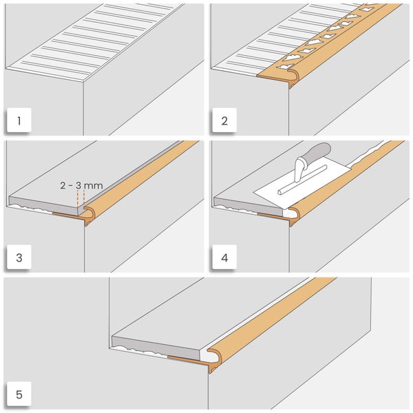 Illustration der Montage eines Treppenkantenprofils für Fliesen in fünf Schritten mit Kleberauftrag und einem Fugenabstand von 2 bis 3 Millimetern.