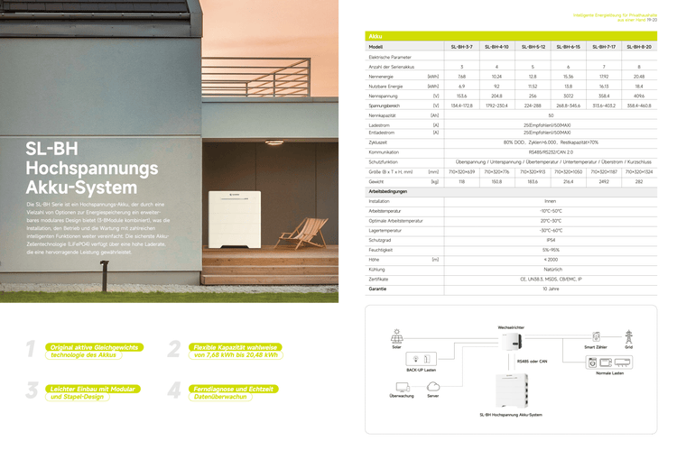 Slenergy Photovoltaik Komplettsystem 7,65KWP/ 18 Module/ 7,68KWh Speicher/ Unterkonstuktion/ Kompletter Kabelsatz