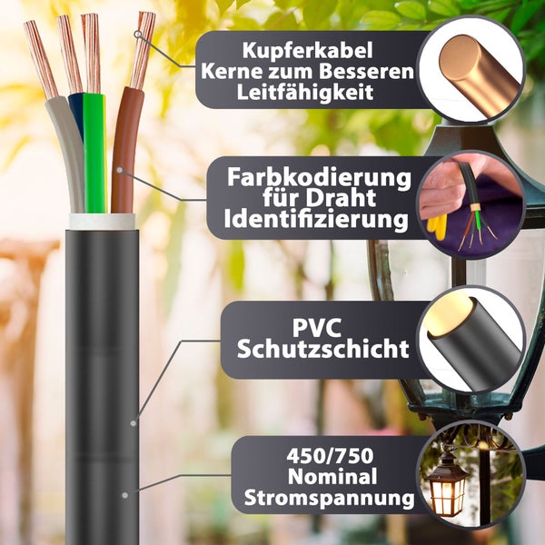 Infografik eines fünfadrigen Elektrokabels mit Kupferadern, Farbkodierung, PVC-Schutzschicht und einer Nennspannung von 450 bis 750 Volt.