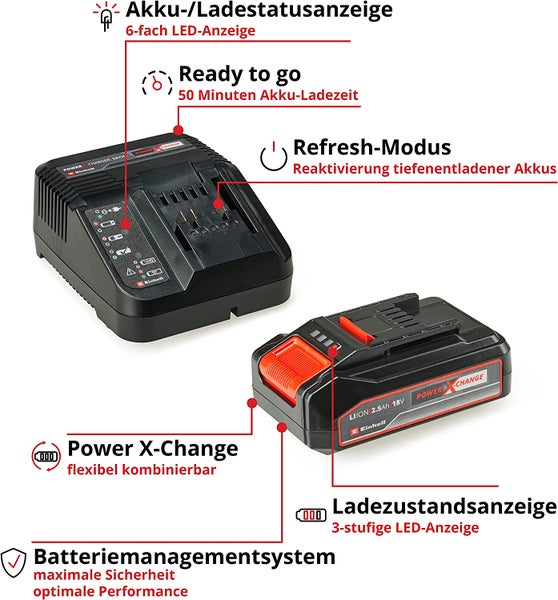 Einhell Akku Ladegerät Set mit 18 Volt Lithium Ionen Akku, 6 fach LED Anzeige, Refresh Modus, Batteriemanagementsystem und Ladestandsanzeige.