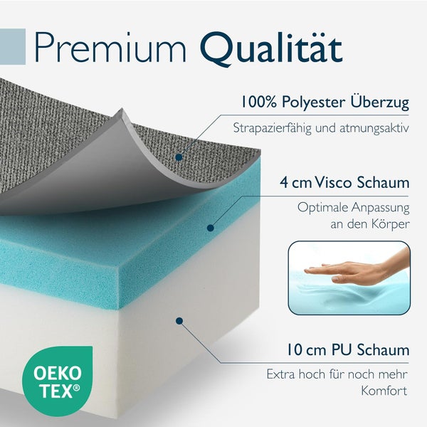 Querschnitt einer Matratze mit 100 Prozent Polyesterbezug, 4 Zentimeter Viscoschaum zur Körperanpassung und 10 Zentimeter Polyurethan-Schaum, Oeko-Tex zertifiziert.
