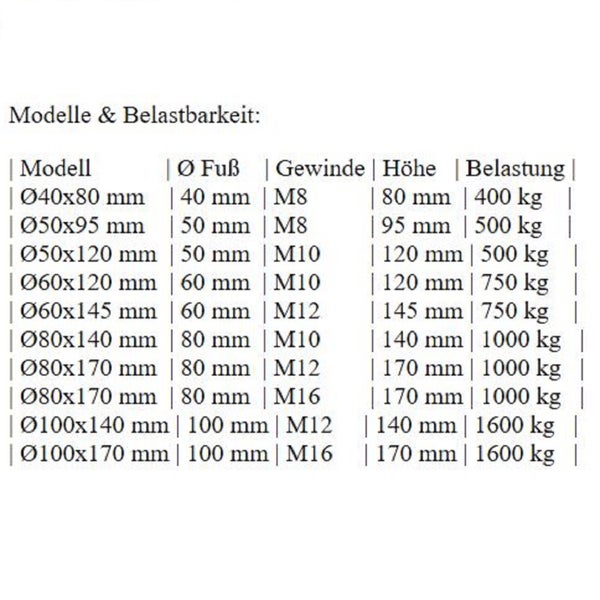 Tabelle der verschiedenen Modellvarianten von Stellfüßen mit Angaben zu Fußdurchmesser, Gewindegröße, Gesamthöhe und maximaler Belastbarkeit.