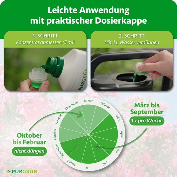 Anwendungshinweise und Düngekalender für Purgrün Flüssigdünger mit Dosierkappe