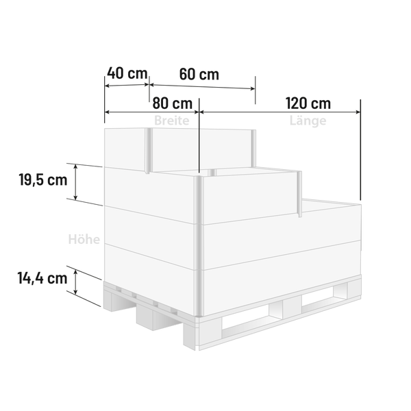 Maßskizze einer Palette mit Boxen: Länge 120 Zentimeter, Breite 80 Zentimeter, Palettenhöhe 14,4 Zentimeter, Boxenhöhe 19,5 Zentimeter.