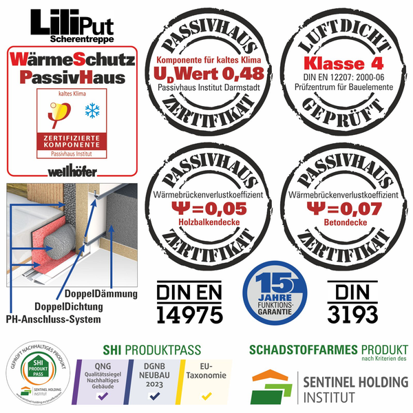 Zertifikate und technische Details zur LiliPut Scherentreppe von Wellhöfer mit Passivhaus Zertifizierung und Informationen zur Luftdichtheit.