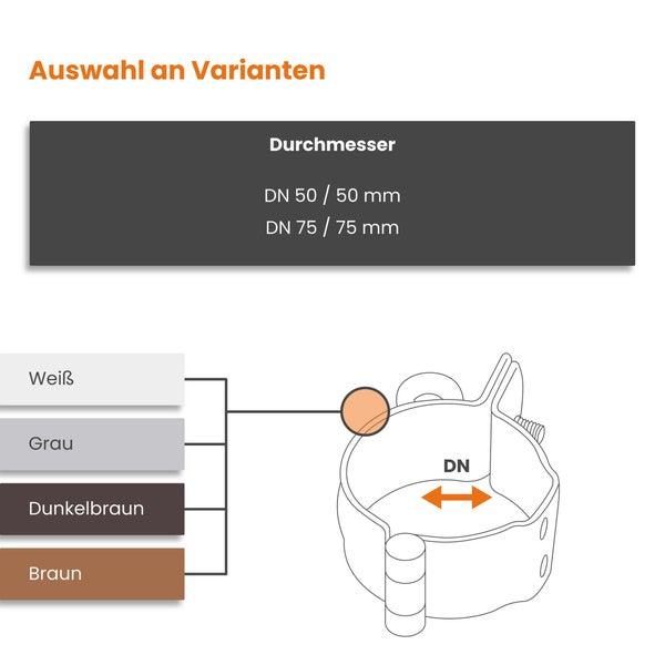 Infografik zur Auswahl an Varianten mit Durchmessern von 50 Millimetern und 75 Millimetern sowie verschiedenen Farboptionen.