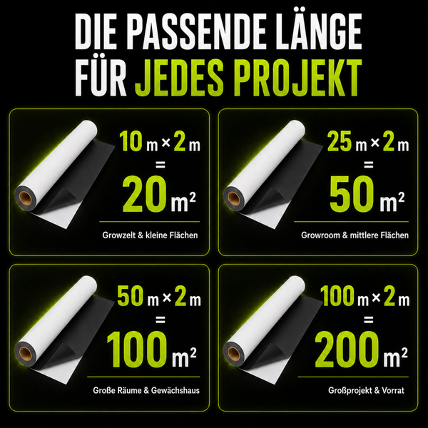 Übersicht zu den verschiedenen Rollenlängen von Growfolie für unterschiedliche Anwendungsbereiche wie Growzelt, Growroom oder Gewächshaus.