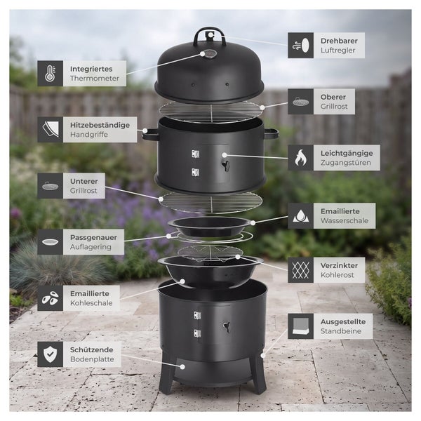 Explosionsdarstellung eines Smoker Grills mit Beschriftung der Bauteile wie Thermometer, Grillroste, Wasserschale und Kohleschale für den Garten.