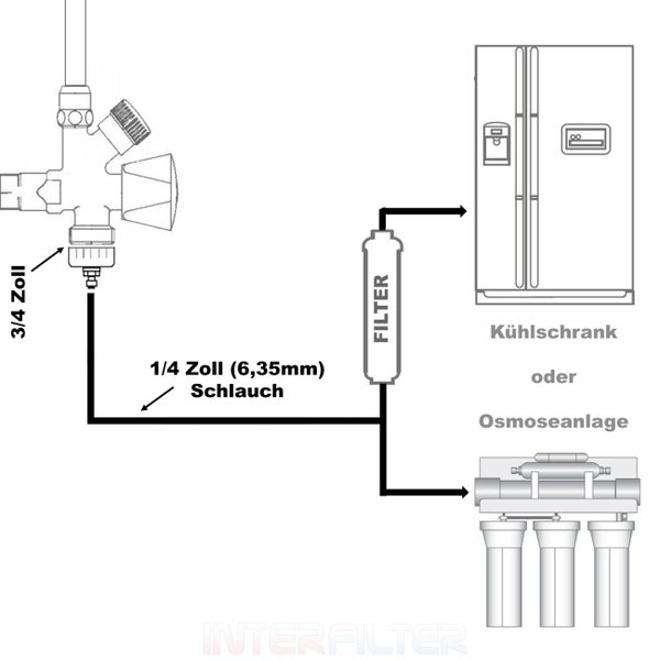 Interfilter Logo mit Informationen zur Unterstutzung des deutschen Fachhandels und einer Zufriedenheitsgarantie.