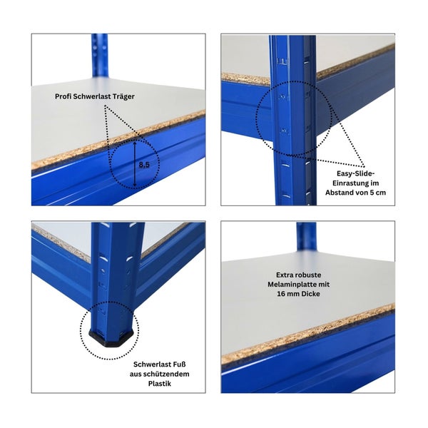 Detailansichten eines blauen Schwerlastregals mit Melaminplatten, die die Trägerstärke, die einfache Montage, die Melaminplattenstärke und die schützenden Kunststofffüße zeigen