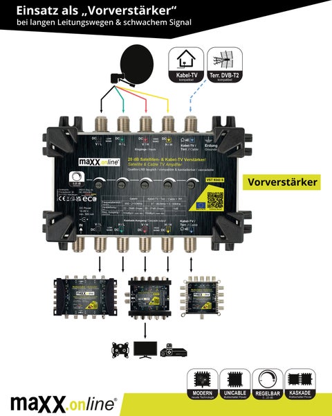Sat Verstärker & Antennenverstärker Kabelfernsehen DVB-C / T2 28 dB Verstärkung kaskadierbar, Sat Signalverstärker, Hausanschlussverstärker, Sat-Leitungsverstärker, Zwischenverstärker