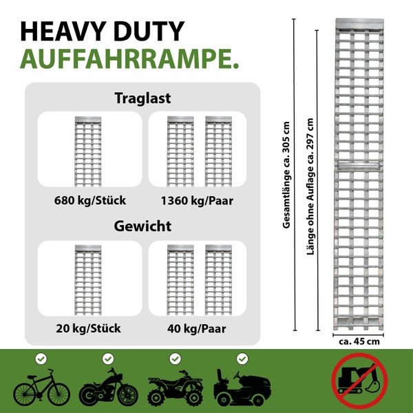 Detailansicht einer Aluminium Auffahrschiene mit Riffelstab Kastenprofil, acht Zentimeter breit und fünf Zentimeter hoch für hohe Stabilität.