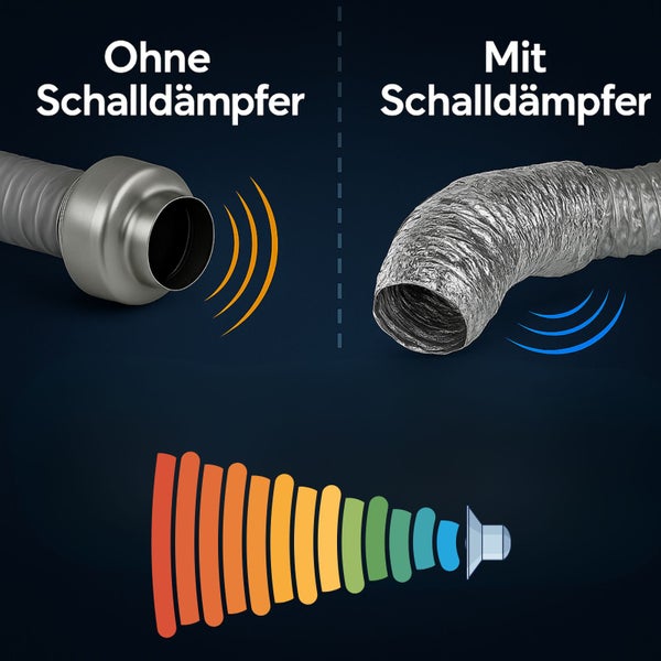 Illustration, die den Unterschied zwischen einem Lüftungskanal mit und ohne Schalldämpfer zeigt