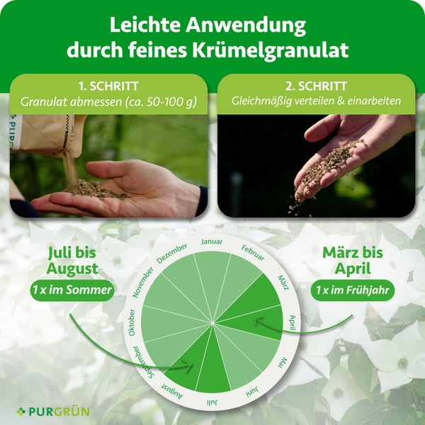 Infografik zur Anwendung von Krümelgranulat: Abmessen von circa 50 bis 100 Gramm, Verteilen und Einarbeiten. Inklusive Saisonkalender.
