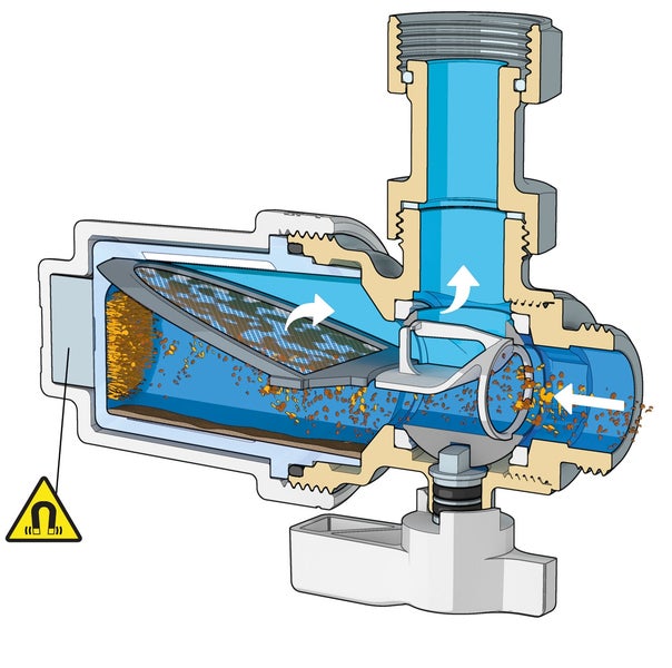 Querschnitt eines Magnet-Schlammabscheiders für Heizungssysteme mit Darstellung von Wasserfluss, Filternetz und Magnetfunktion.