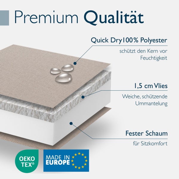 Detailaufnahme des Materialaufbaus mit feuchtigkeitsabweisendem Polyester, weichem Vlies und festem Schaumstoff