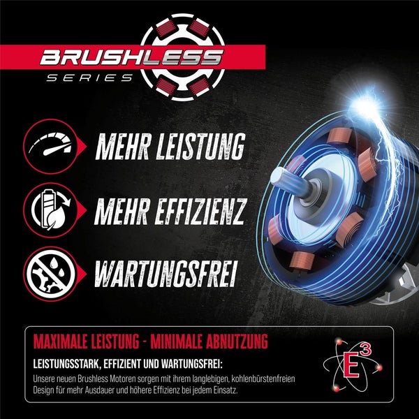 Grafik der Brushless Series mit Details zu mehr Leistung, Effizienz und Wartungsfreiheit eines bürstenlosen Motors.