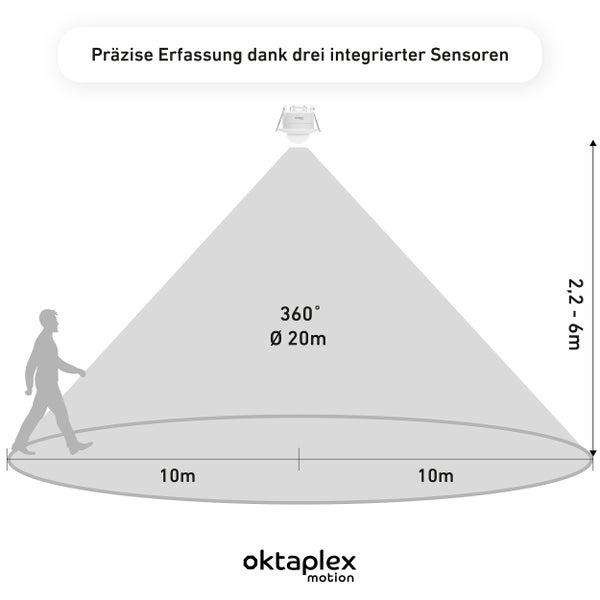 Oktaplex Sam Einbau Bewegungsmelder 360° inkl. Fernbedienung Weiß