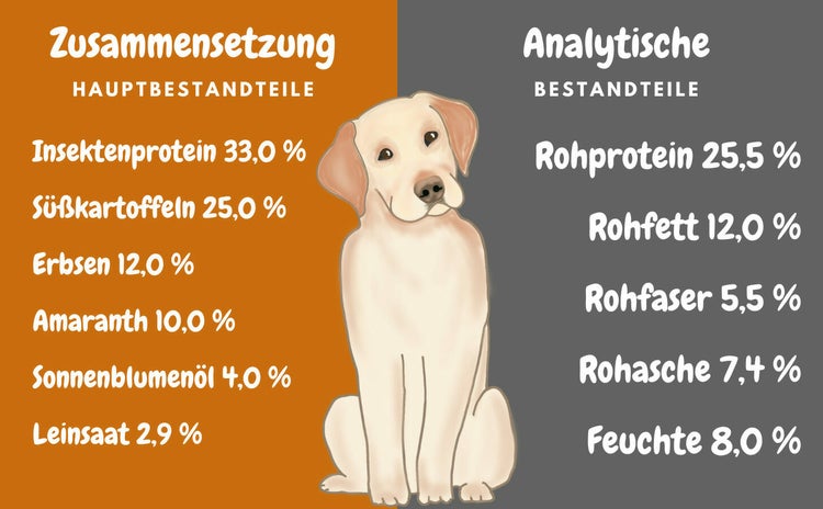 Insekten (1 x 14,5 kg) getreidefreies Hundefutter sensitiv I 33% Insekten Anteil I hypoallergenes Hundefutter mit Süßkartoffel