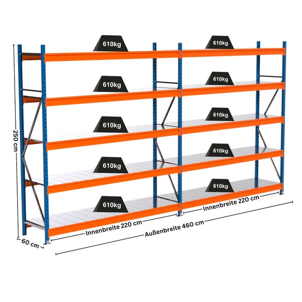 Abgebildet ist ein Schwerlastregal mit den Maßen 250 Zentimeter Höhe, 60 Zentimeter Tiefe und einer Innenbreite von 220 Zentimetern. Das Regal ist mit 610 Kilogramm belastbar.